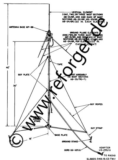 RC-292 Antenne des US-Militärs: Eine robuste, mobile Antenne für taktische Kommunikation