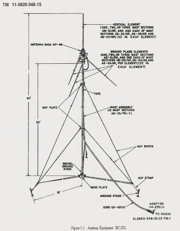 MP-68 Antenna Mast Base