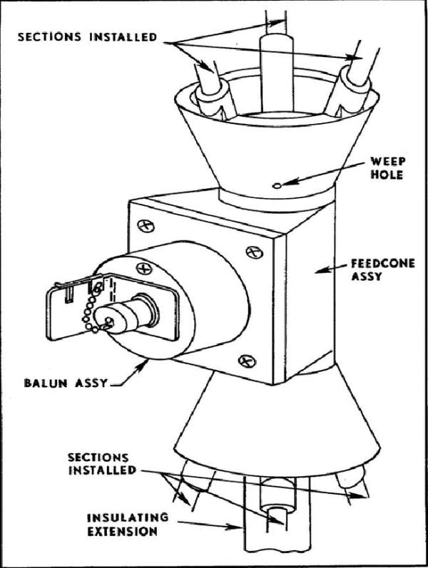 OE-254/GRC Antenna Group Mast Base