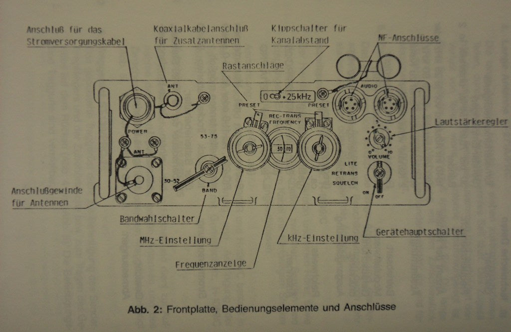 Bundesheer ÖBH Dienstbehelf Handbuch für Funkgerät PRC-77