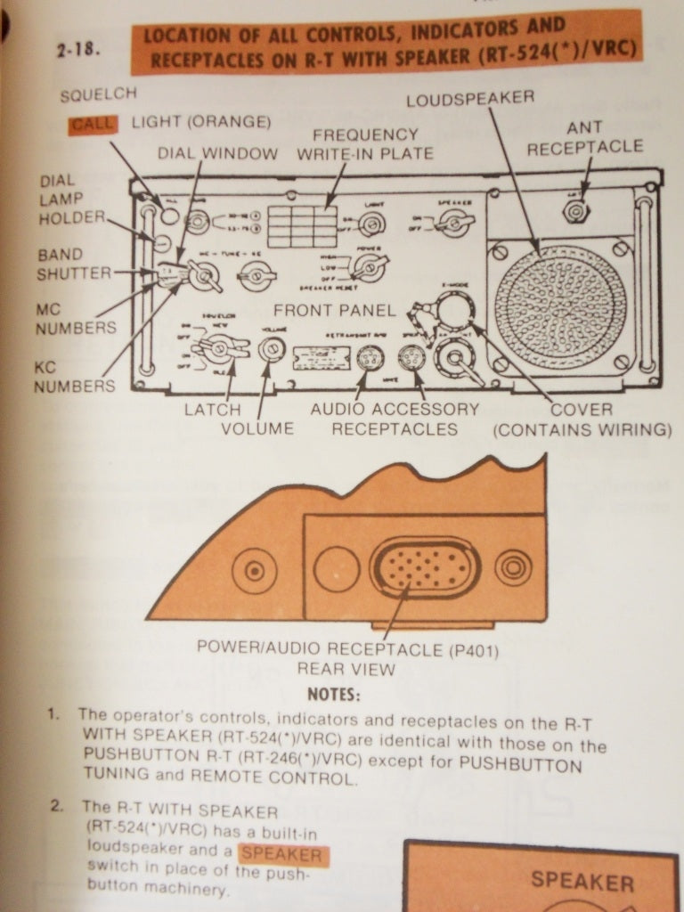 Manual Benutzerhandbuch AN/VRC Radio Sets TM 11-5820-401-10-2