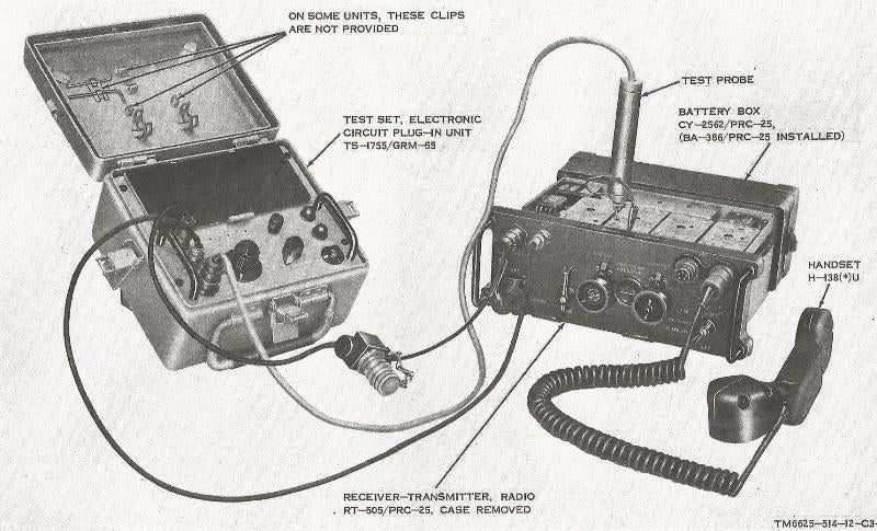 Test Set AN/GRM-55