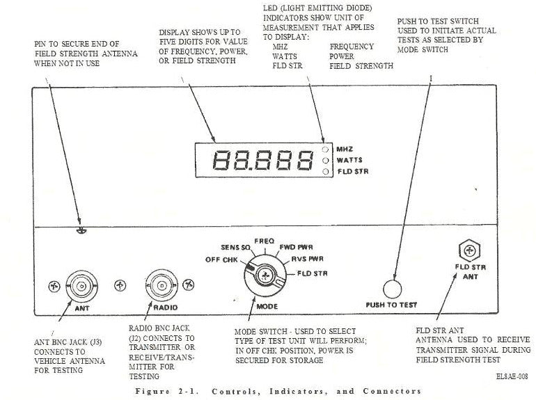 Radio Test Set AN/PRM-34